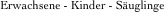 Erwachsene - Kinder - Säuglinge